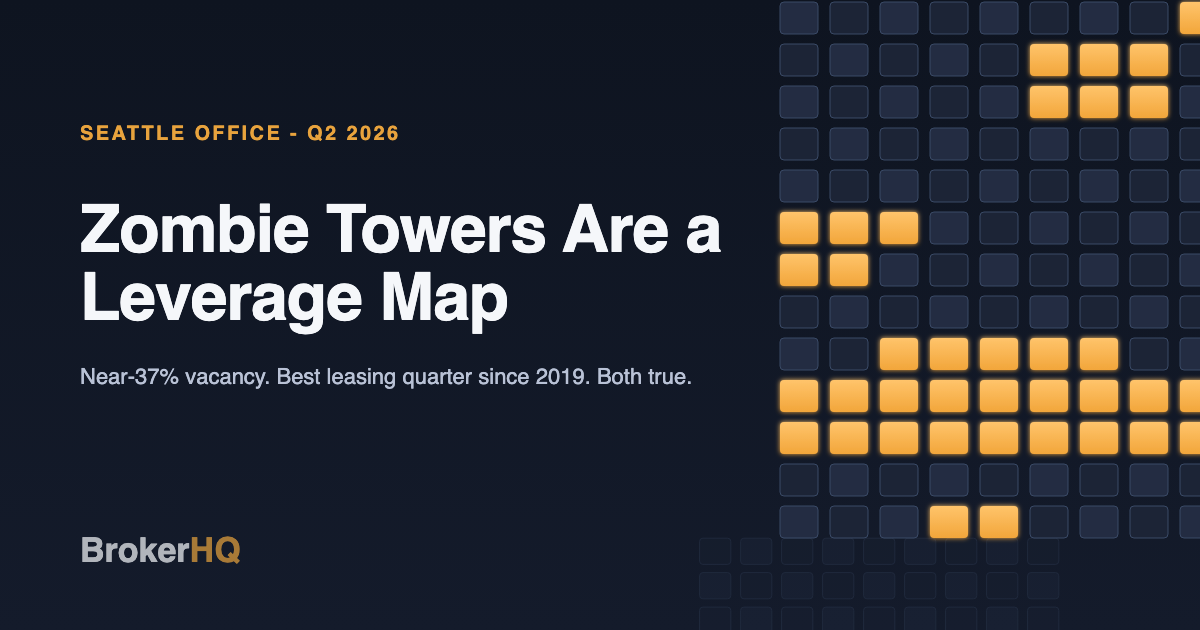 Downtown Seattle skyline with lit and dark office floors, headline reading Zombie Towers Are a Leverage Map